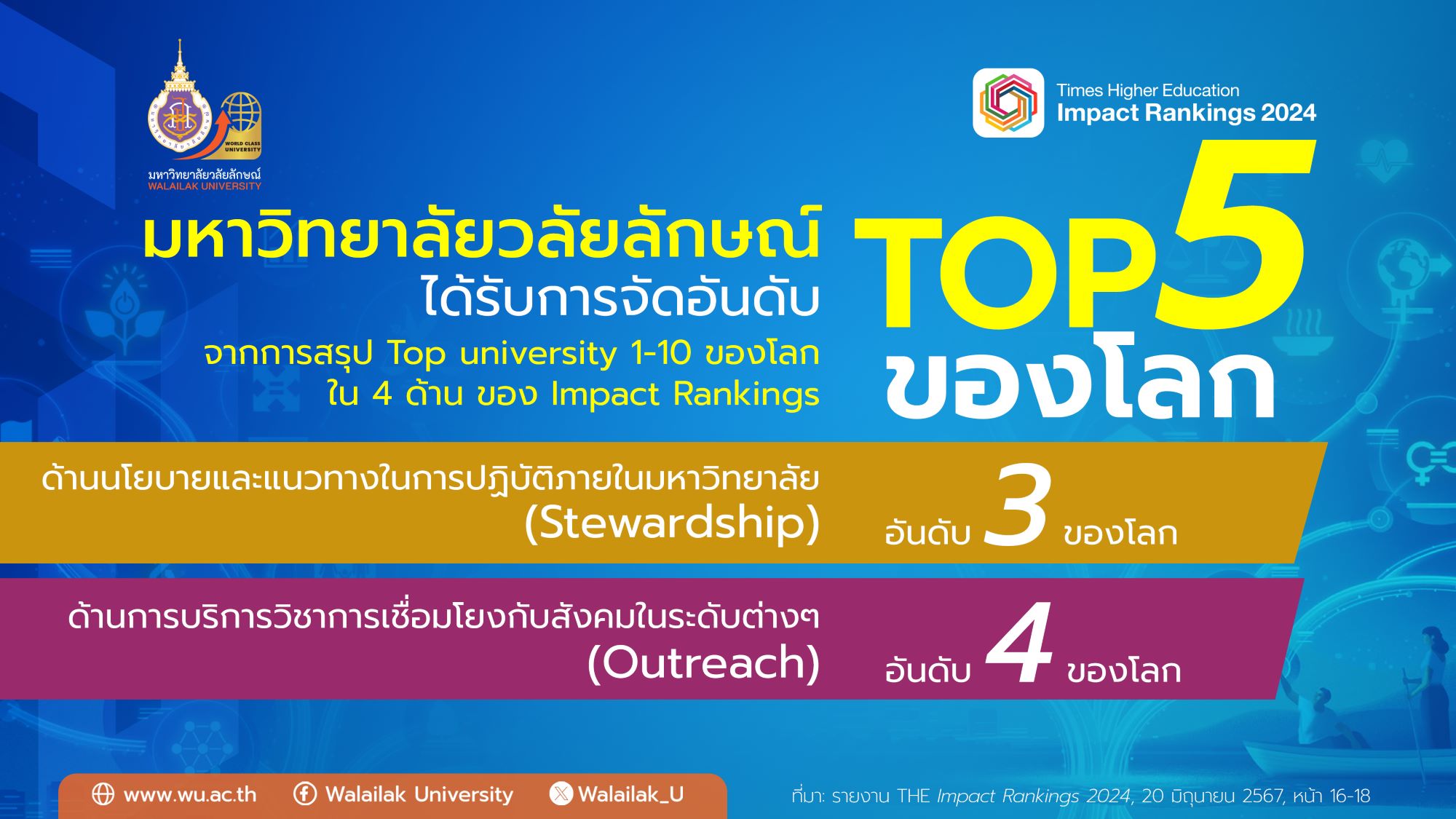 มวล.ติด TOP5