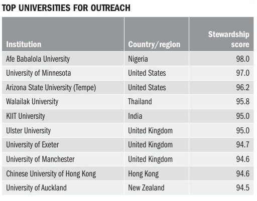 มวล.ติด Top 5