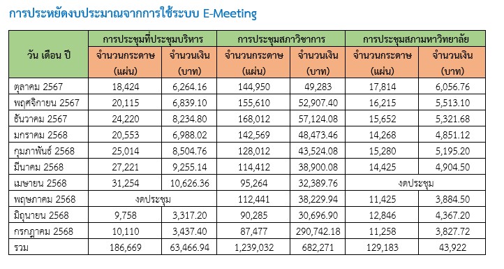 การประหยัด