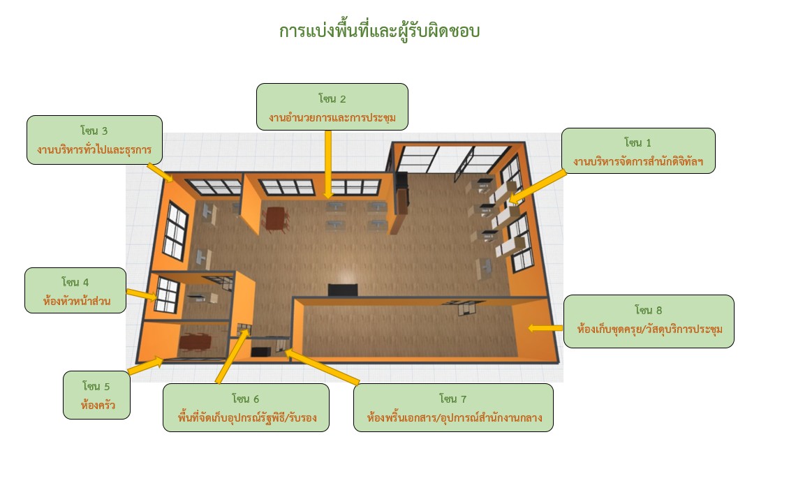 พื้นที่