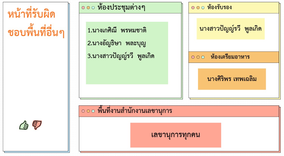พื้นที่อื่นๆ